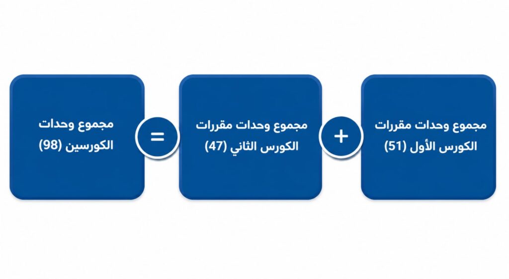 تقنيات اللحام